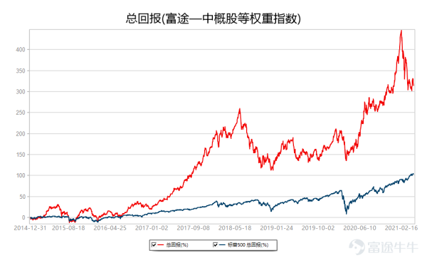 股票配资资讯平台 中概股一周精选：美股中概股延续跌势，跟谁学获高盛“买入”评级